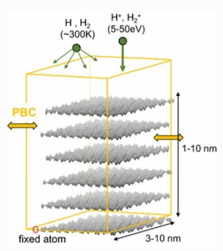 Graphene Etching