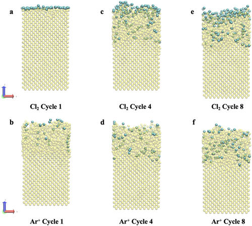 Atomic Layer Etching figure