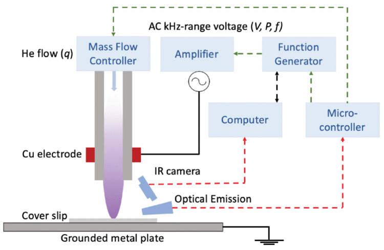 Schematic of the kHz-excited APPJ in He